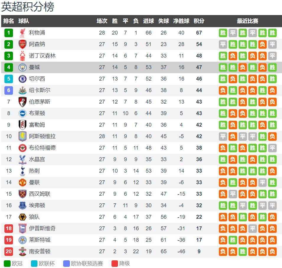 特雷杨加盟奇才搅动勇士交易计划 库明加转会前景愈发扑朔迷离